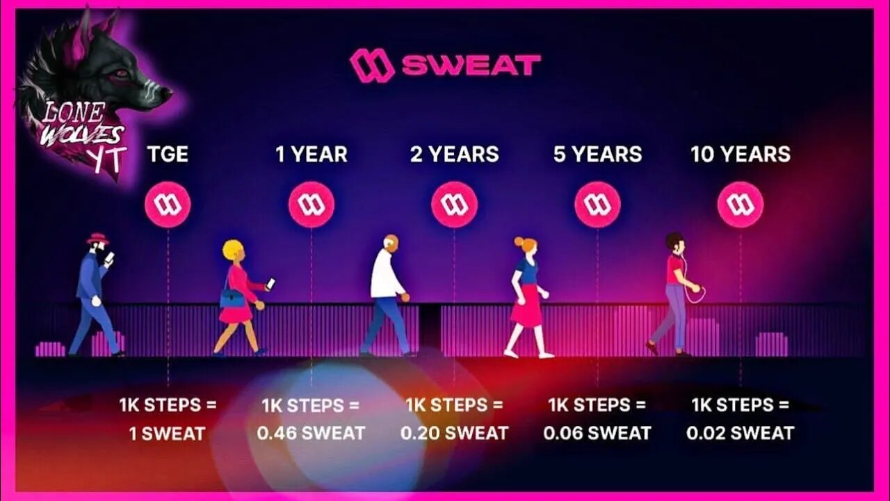 SWEATCOINS ! TUTO TOKEN SWEAT & ROADMAP ! WALK TO EARN ! FR