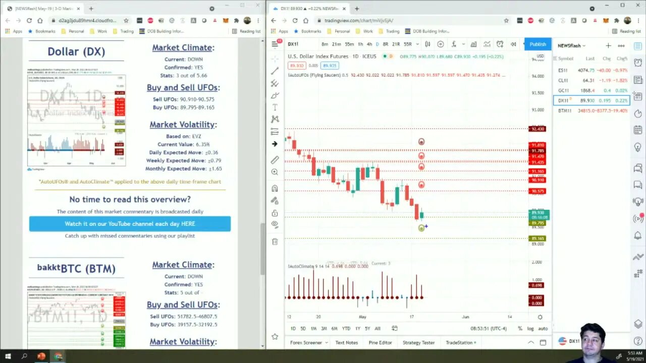 AutoUFOs 3-D Market Commentary (Bojan Petreski) 2021 May-19