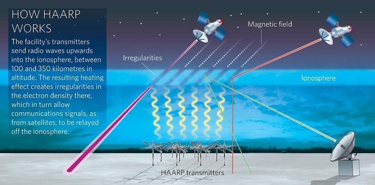 European Parliament Report on HAARP and Geoengineering - 1st interview - ROBERTO NUZZO