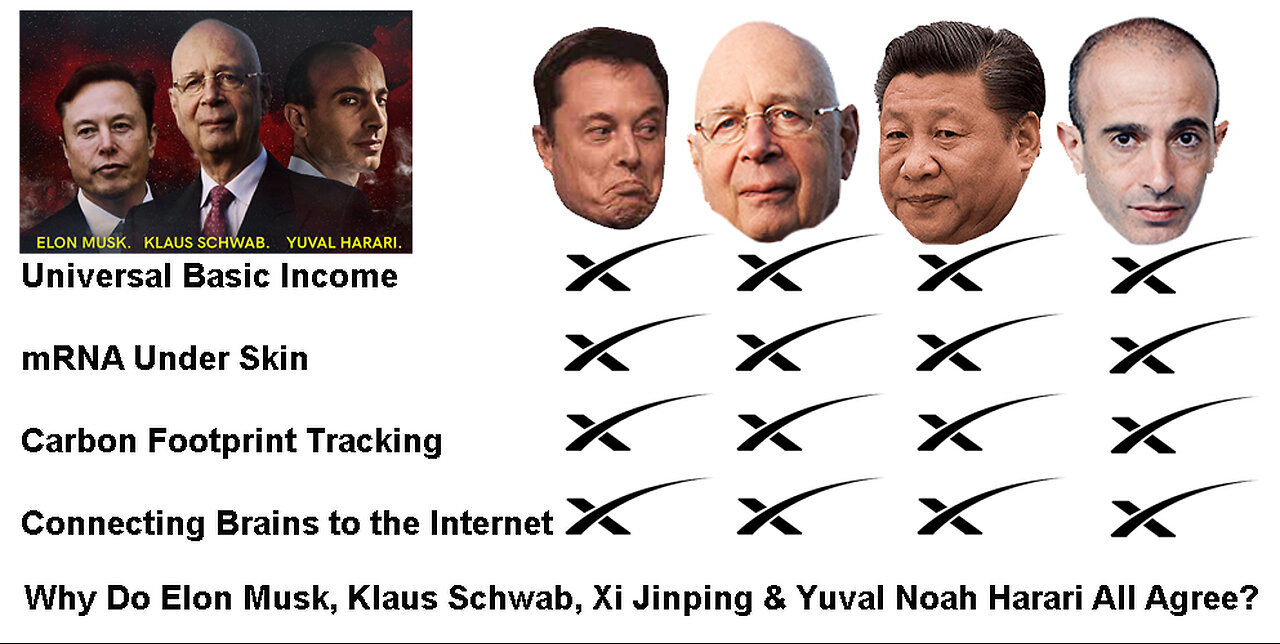 Elon Musk | “The Long-Term Aspiration for Neuralink Would Be to Achieve Symbiosis With Artificial Intelligence.” - Musk + 21 Nefarious Musk Posts On X / Twitter Posts + Why Do Harari, Musk, Schwab & Xi Jinping Share the Same Agenda?