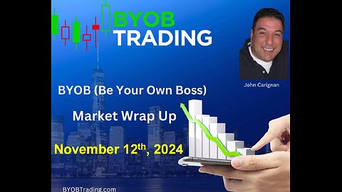 November 12th, 2024 BYOB Market Wrap Up. For educational purposes only.