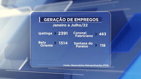 Vale do Aço: Mais de 5 mil empregos com Carteira Assinada criados nos primeiros 7 meses de 2022.