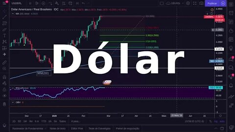 O Dólar corrige até R$4,15 ?