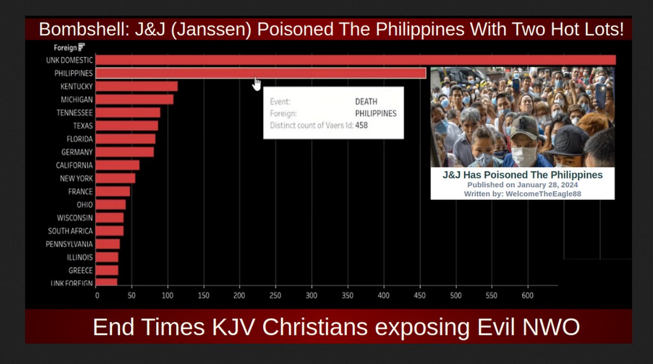 Bombshell: J&J (Janssen) Poisoned The Philippines With Two Hot Lots!