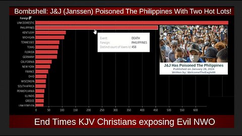 Bombshell: J&J (Janssen) Poisoned The Philippines With Two Hot Lots!