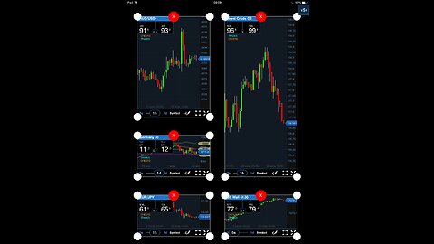 you think that trading is easy ? watch this 🔥🔥🔥