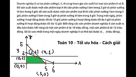 Toán 10: Tối Ưu Hóa: Doanh nghiệp X có ba phân xưởng I, II, III cùng tham gia sản xuất hai loại