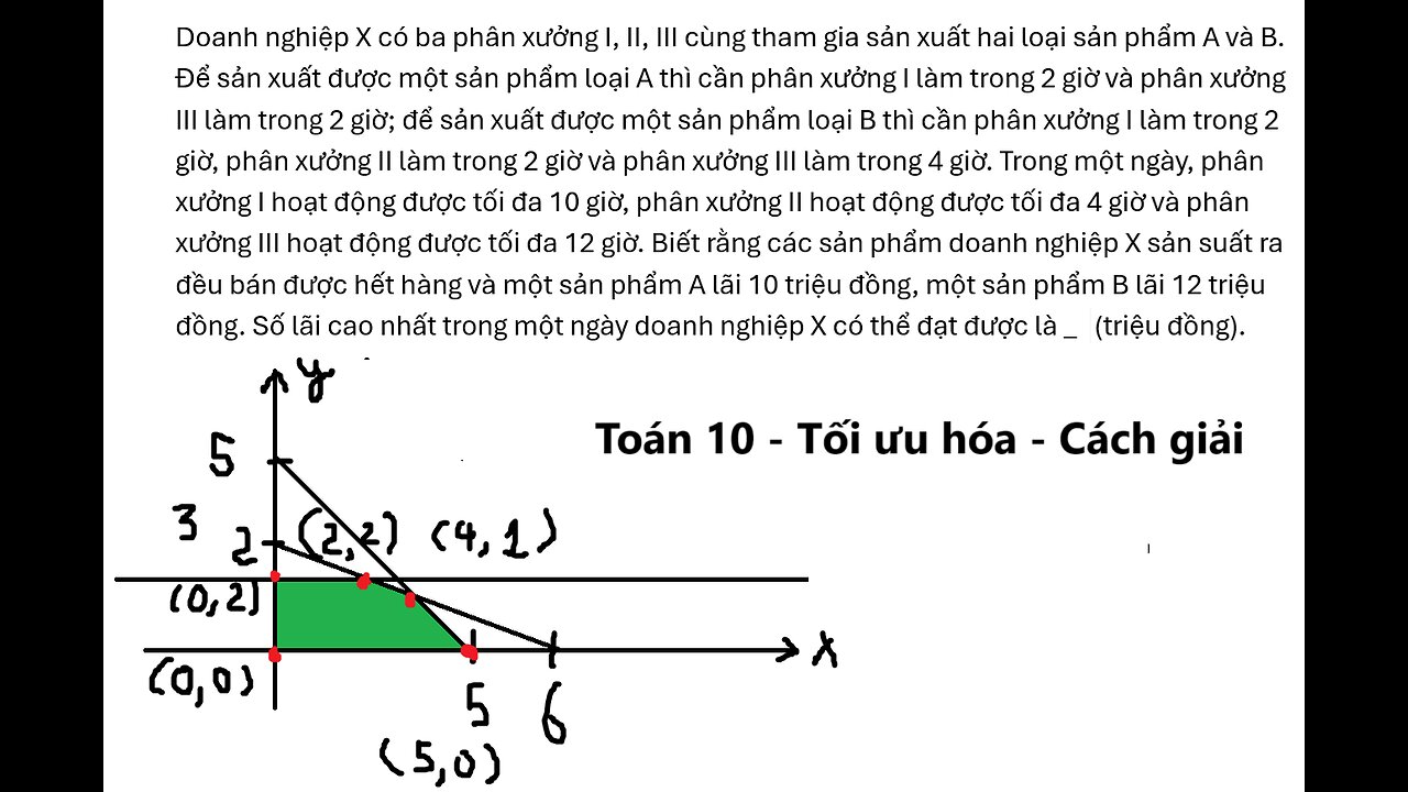 Toán 10: Tối Ưu Hóa: Doanh nghiệp X có ba phân xưởng I, II, III cùng tham gia sản xuất hai loại