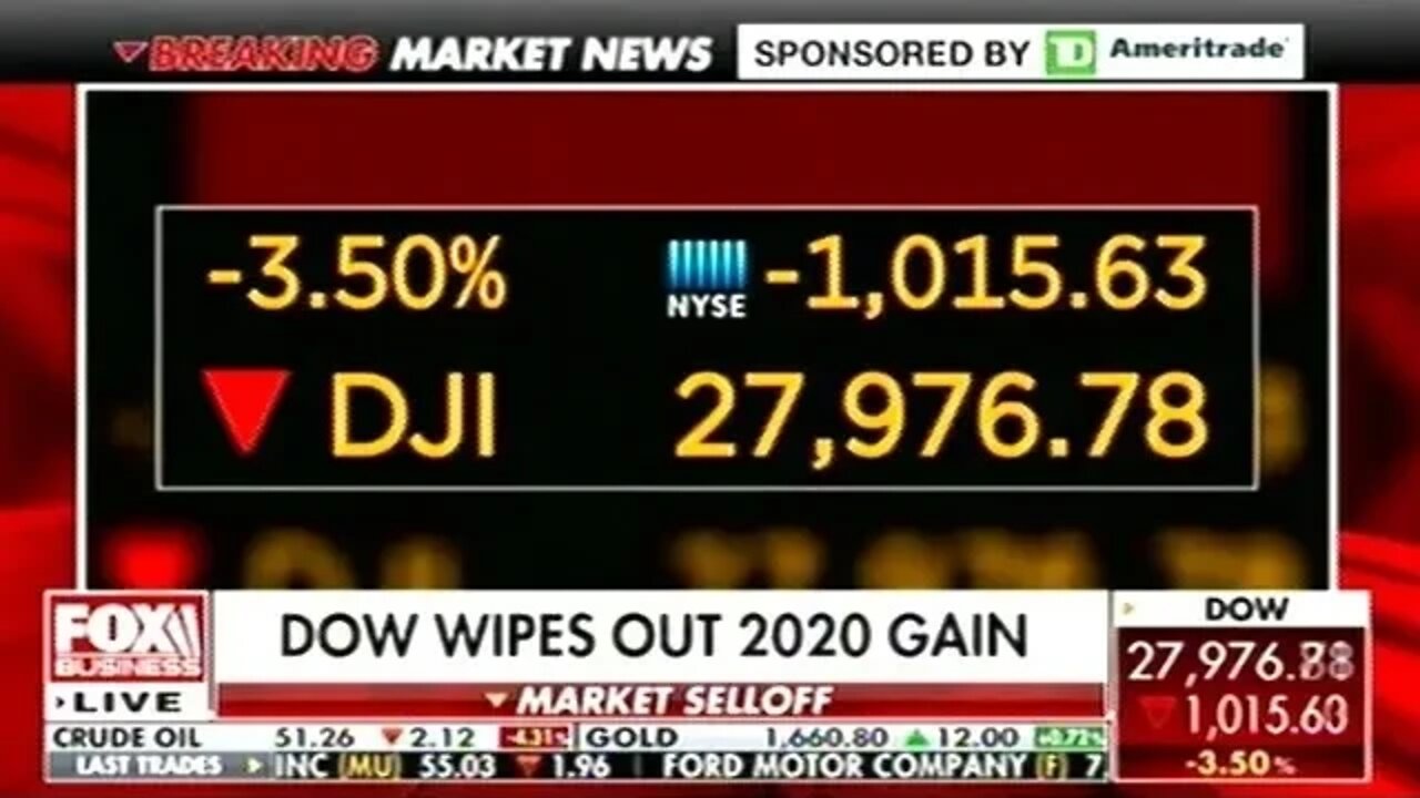 Stock Market Plunges Over 1000 Points On Corona Virus Fears!