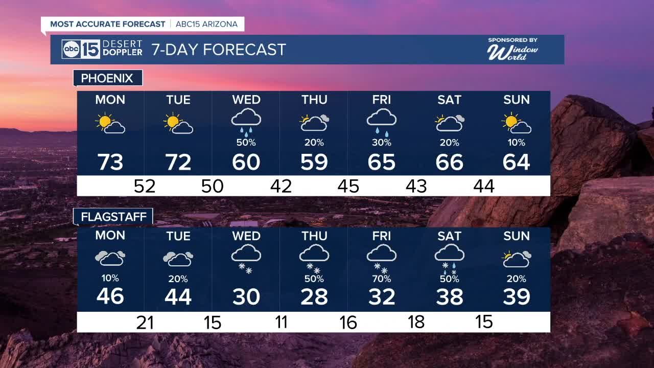 Dry for now but the next winter storm is on the move