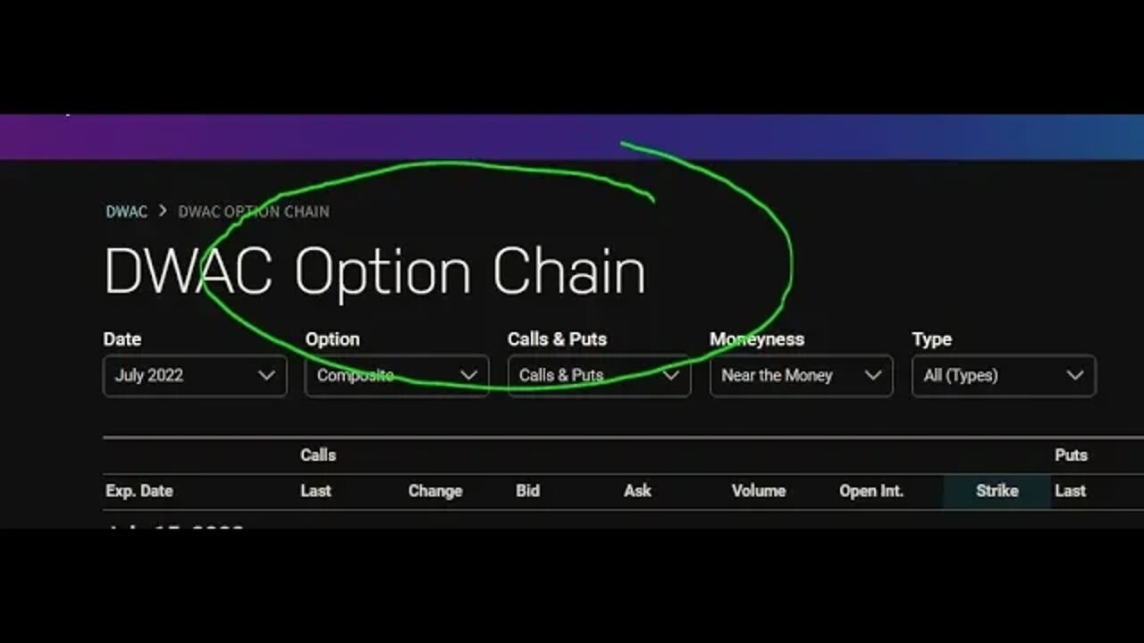 Options, Covered calls, Cash Covered Puts Stream/Upload -- Turn 10k into 62440, or 10k intoover 300k