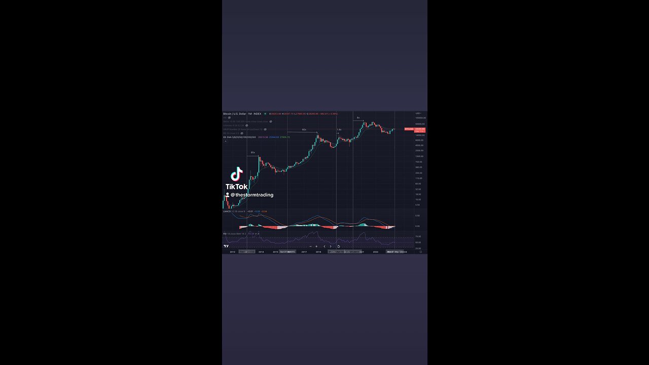 BITCOIN🚨