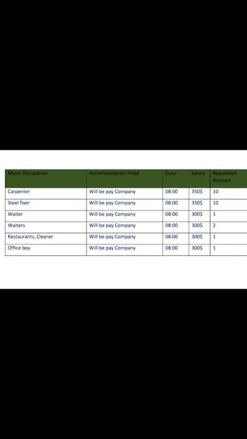 Maldives Job office boy job || Rgunrequrement For Rasturant in Maldives || FC Enterprise