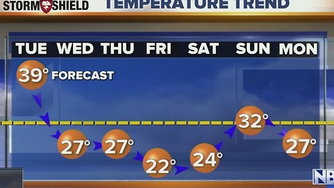 Cameron's Weather Forecast