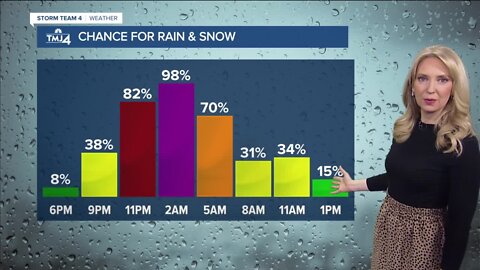 Rain and Snow Overnight