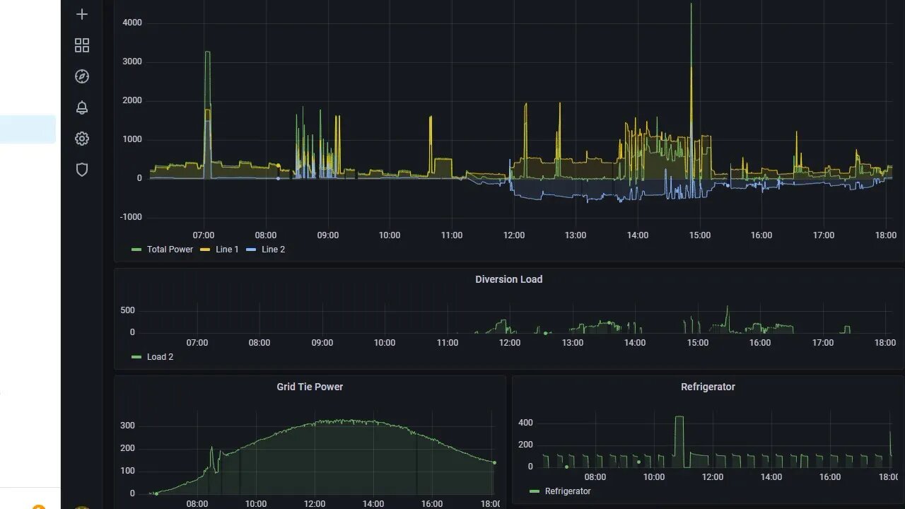 AC Diversion Load, Part 8. Visualization in HomeAssistant