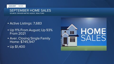 September home sales: Active listings up, prices up slightly