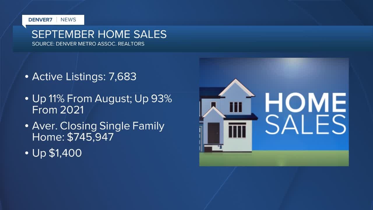 September home sales: Active listings up, prices up slightly