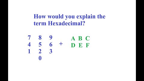 What Is A Hexadecimal Number?