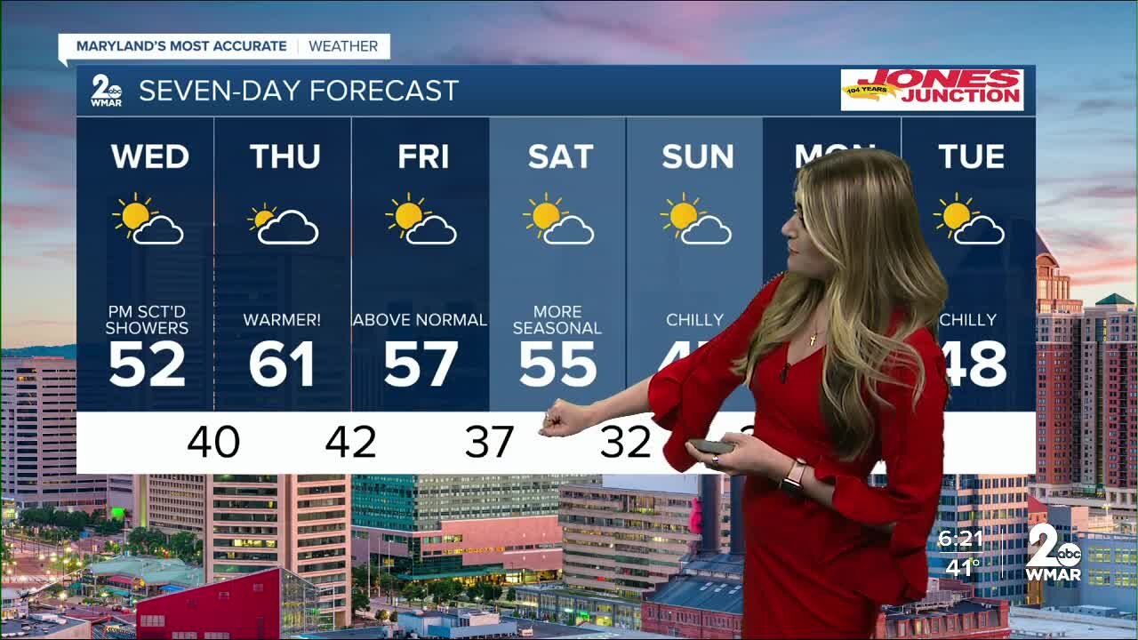 WMAR 2 News Weather