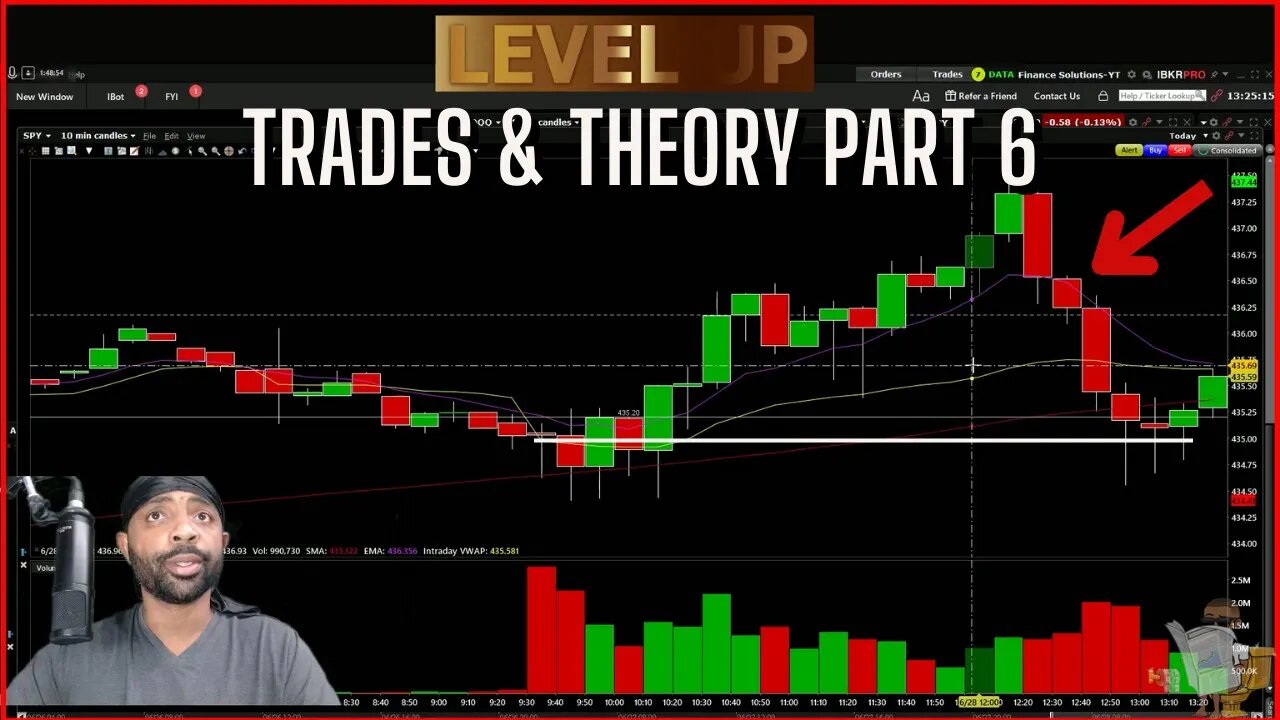 LIVE TRADES & THEORY PART 6 JUNE 28 FINANCE SOLUTIONS LIVE