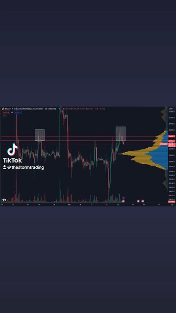 Bitcoin Potentially deviating again from the same region Cautious until 26.4-26.6K region is retaken