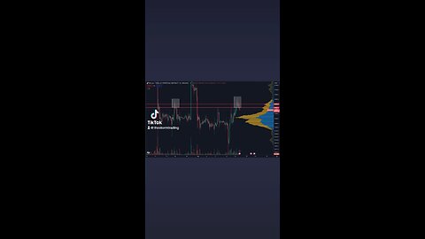 Bitcoin Potentially deviating again from the same region Cautious until 26.4-26.6K region is retaken