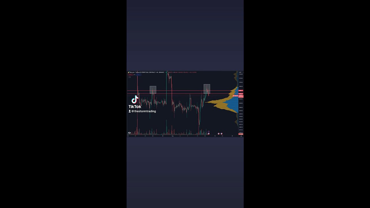 Bitcoin Potentially deviating again from the same region Cautious until 26.4-26.6K region is retaken