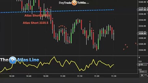 Day Trading Takes Skill - Understand the Rules Before Clicking The Button