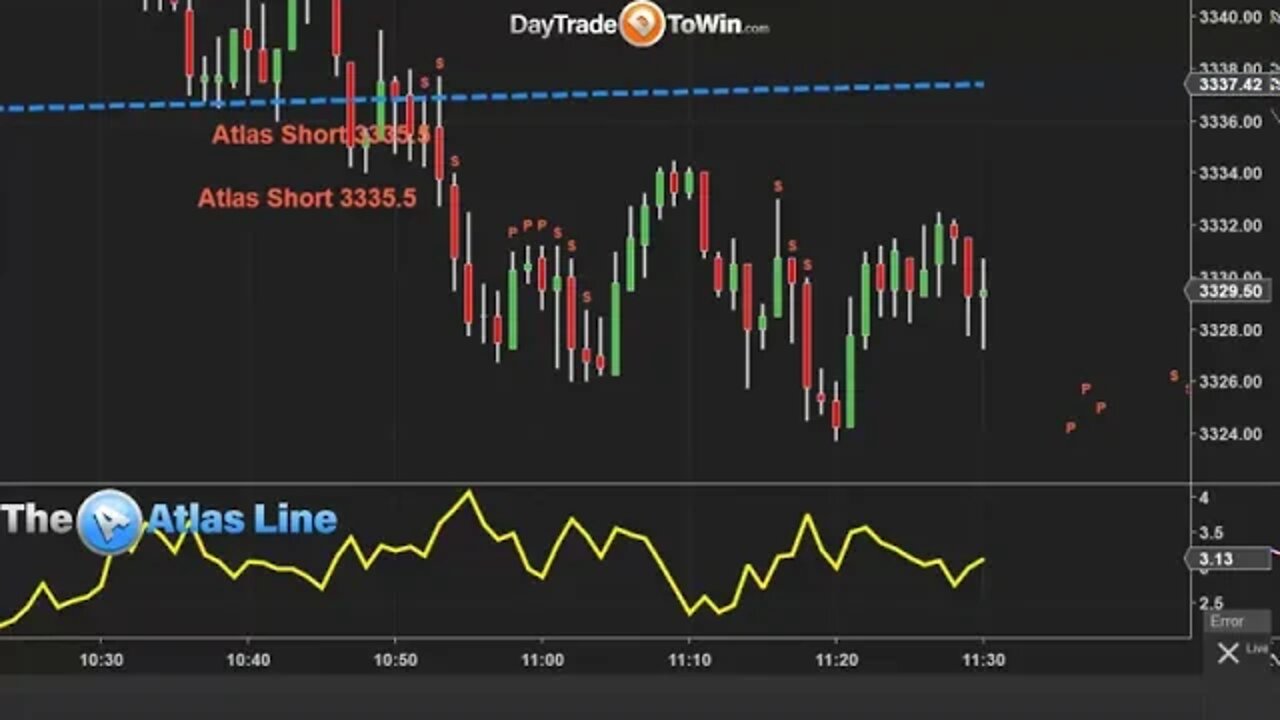 Day Trading Takes Skill - Understand the Rules Before Clicking The Button