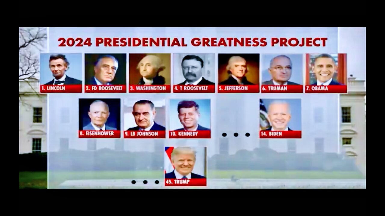 Donald Trump Worst President Ever Claims 2024 Presidential Greatness Project Obama Biden Top List