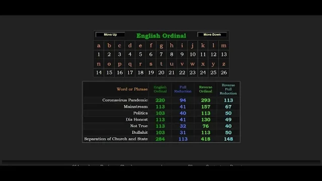 113, The 'Bullshit' number, fitting for 'Separation of Church and State' #gematria #numerology #113