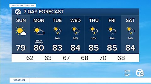 Warm and dry once again