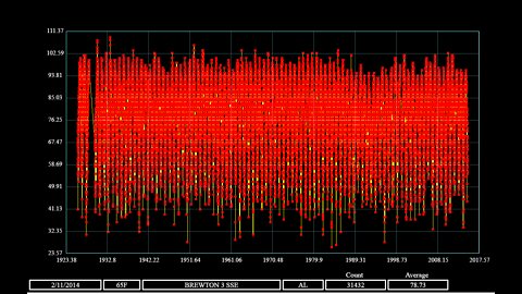 New Climate Visualization Tool