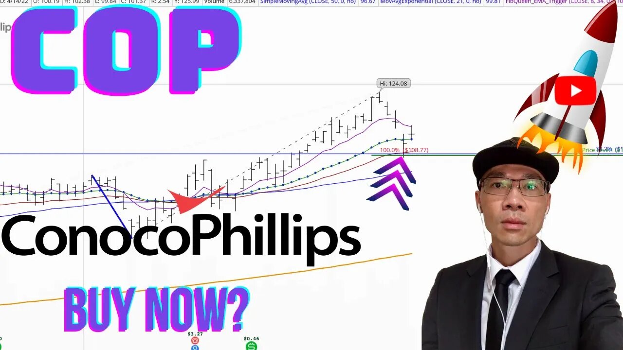 ConocoPhillips Technical Analysis | $COP Price Predictions