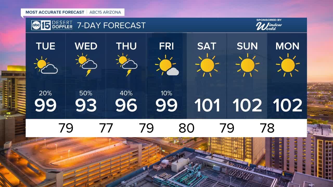 Rain chances back in the forecast