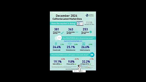 December Strong Numbers 🏘