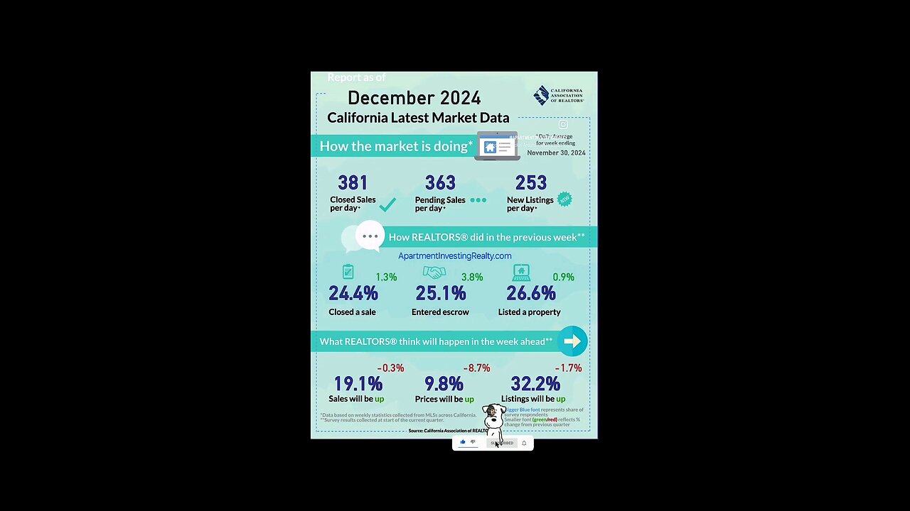 December Strong Numbers 🏘