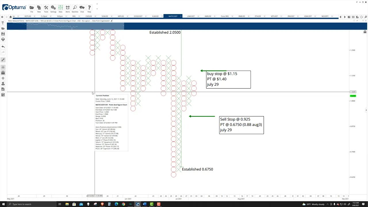 Polygon (MATIC) Cryptocurrency Price Prediction, Forecast, and Technical Analysis - August 6th, 2021