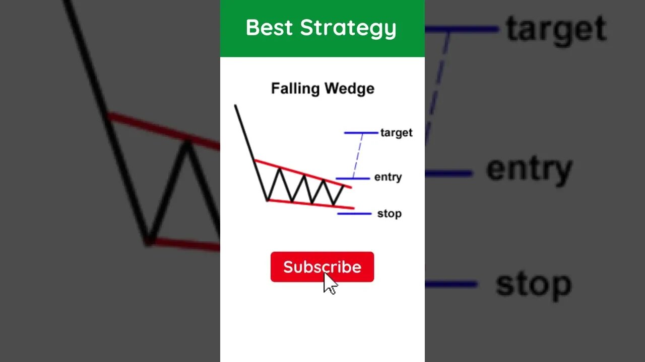 Technical Analysis 🤯🧠😎 Crypto | Stocks | Forex | Trading