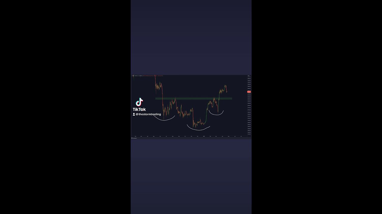 #Bitcoin Inverse Head & Shoulders pattern! I will long the retest!🚨