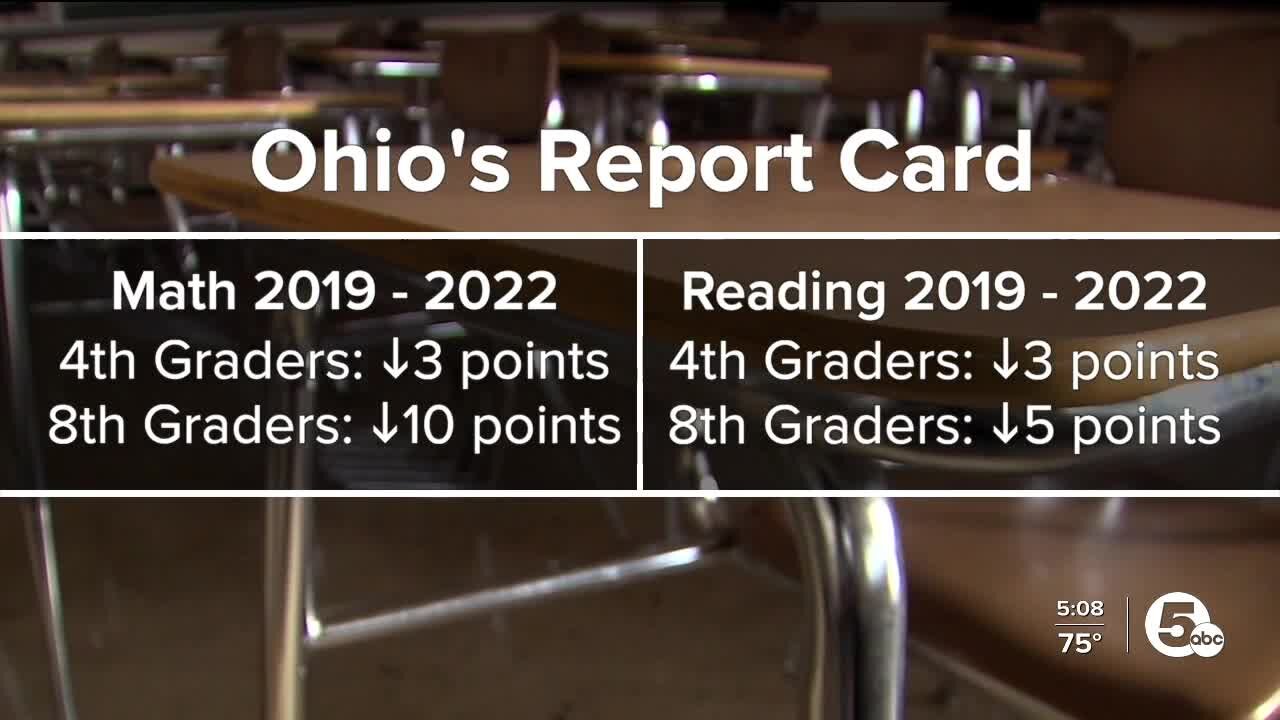 Math, reading scores of fourth and eighth-graders declined nationally during pandemic; Ohio still above average