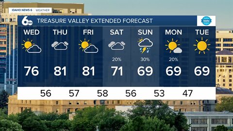 Frankie's June 1, 2022 Forecast