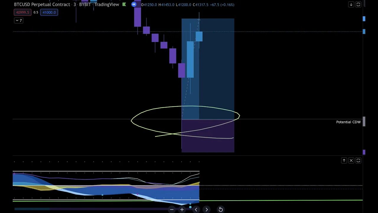 🔥 HOW TO SCALP CRYPTO FOR MASSIVE PROFITS 🔥