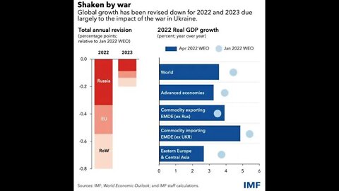 'Social Unrest' says the IMF. Bible already said this was coming.