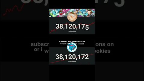 MrBeast Passed elrubiusOMG