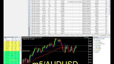 RESUMO OPERACIONAL NO #FOREX DIA 15/06 USANDO ROBÔ PRÓPRIO #GenivanSC