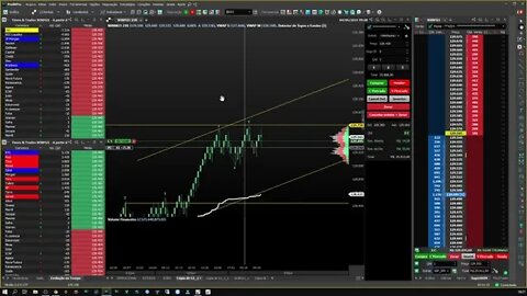 OPERANDO CANAL +FIBONACCI NA PLATICA