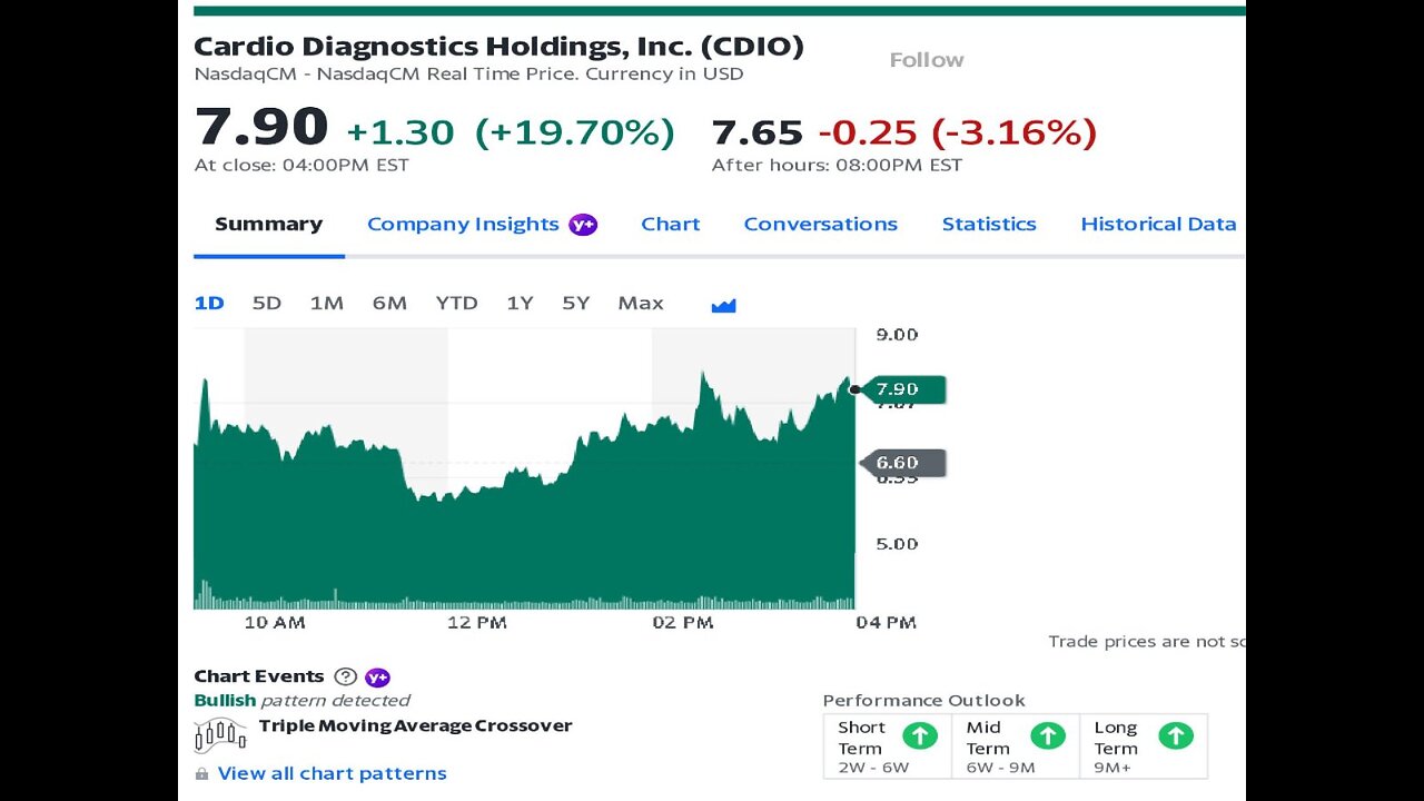 TECN.TV / CDIO: Will A New Orleans Doctors Conference Create The Next Big Stock?