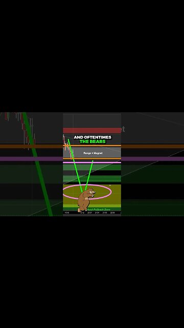 How to use RANGE to find Profitable Entry in Trading..? 💰